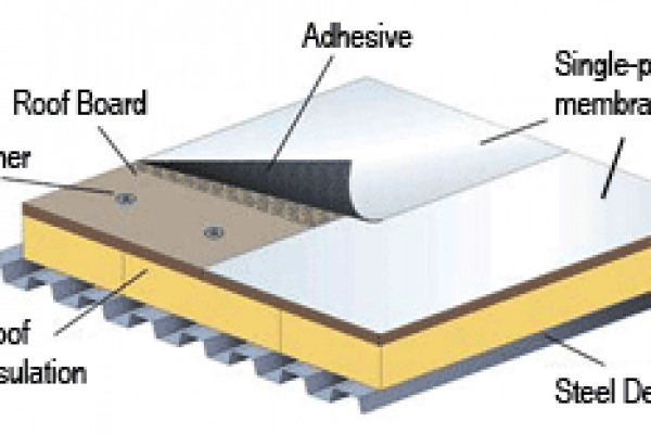 PVC Single Ply Roofing System